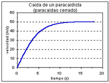 http://ciencianet.com/imagenes/paracacerrvt.gif