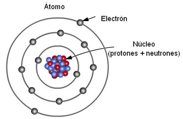 http://sjcalasanzelche.wikispaces.com/file/view/ATOMO.jpg/198461556/ATOMO.jpg