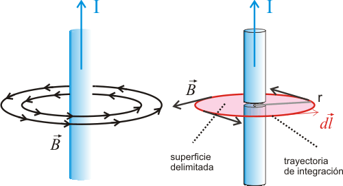 http://acer.forestales.upm.es/basicas/udfisica/asignaturas/fisica/magnet/ampere_files/hiloampere.gif