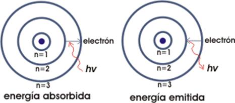 http://www.unlu.edu.ar/~qui10017/Quimica%20COU%20muestra%20para%20IQ10017/cap1/Gr%E1fico1.gif